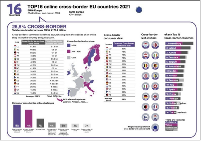 Screenshot cross-border EU countries 2021. Abbildung einiger Diagramme.