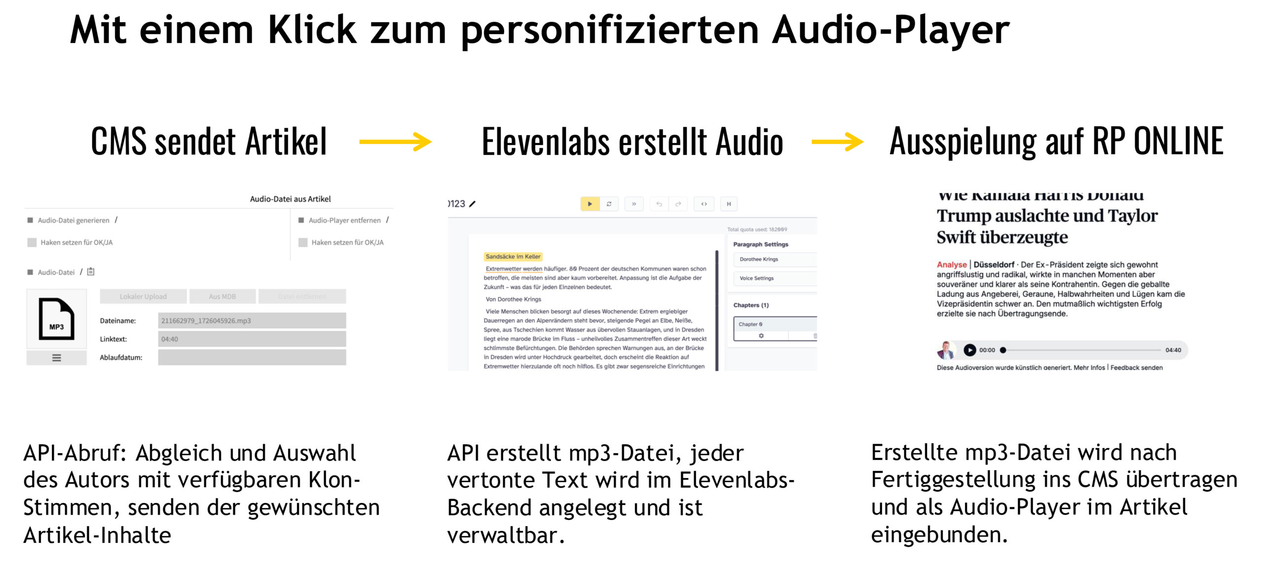 CMS-basierte Generierung von Audio-Beiträgen mithilfe von KI bei der Rheinischen Post