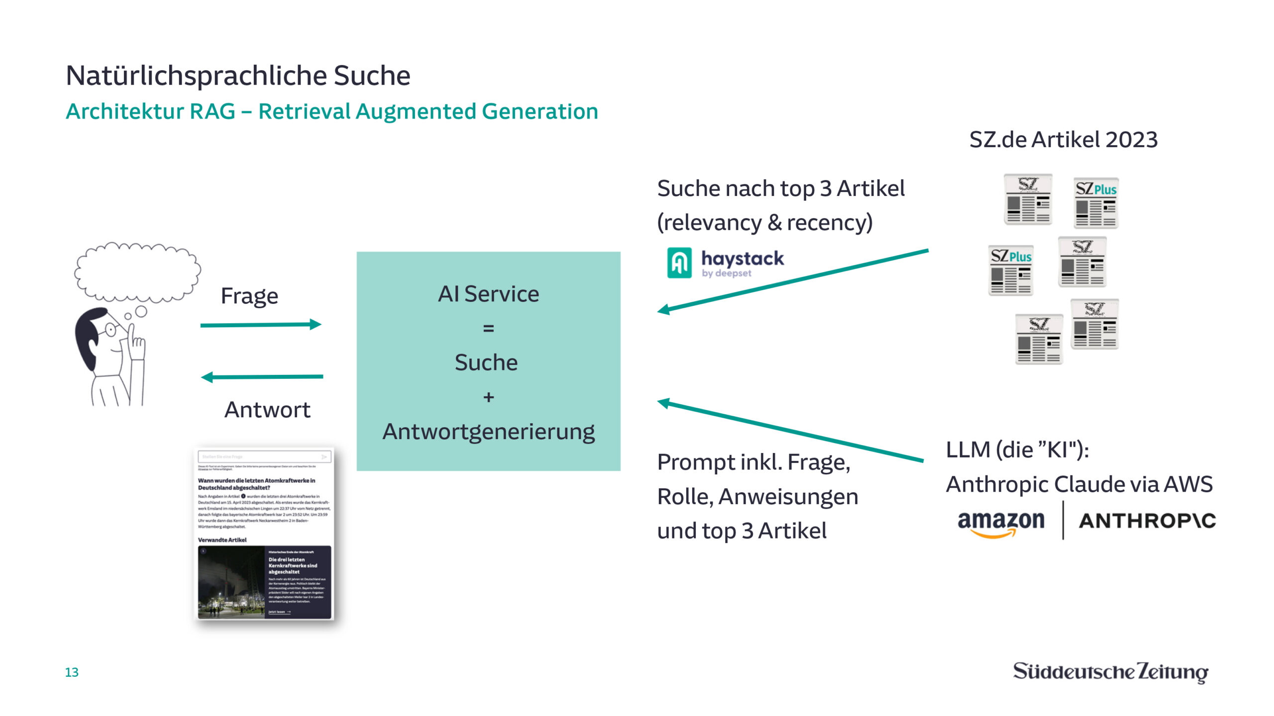 Frage-Antwort-System und Architektur RAG bei der Süddeutschen Zeitung